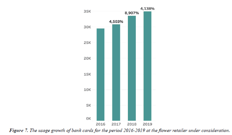 Finance-Marketing-growth