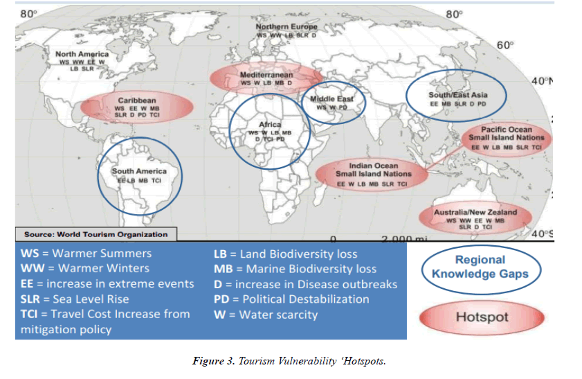 Fisheries-Research-Hotspots