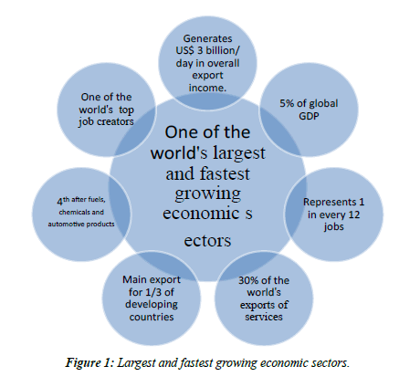 Fisheries-Research-growing