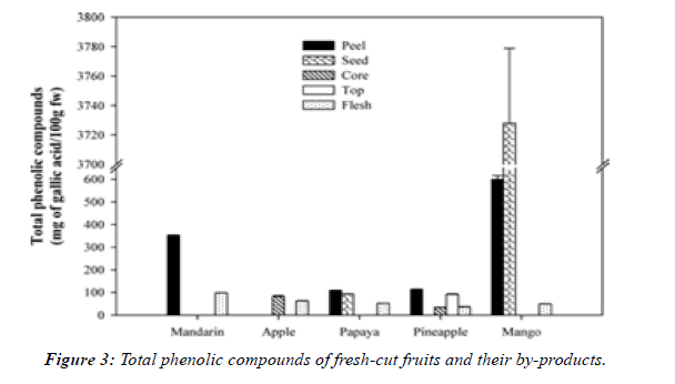 Food-Technology-products