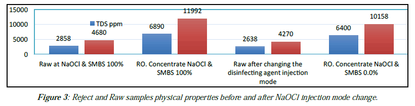 Industrial-Environmental-injection