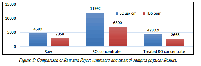 Industrial-Environmental-physical