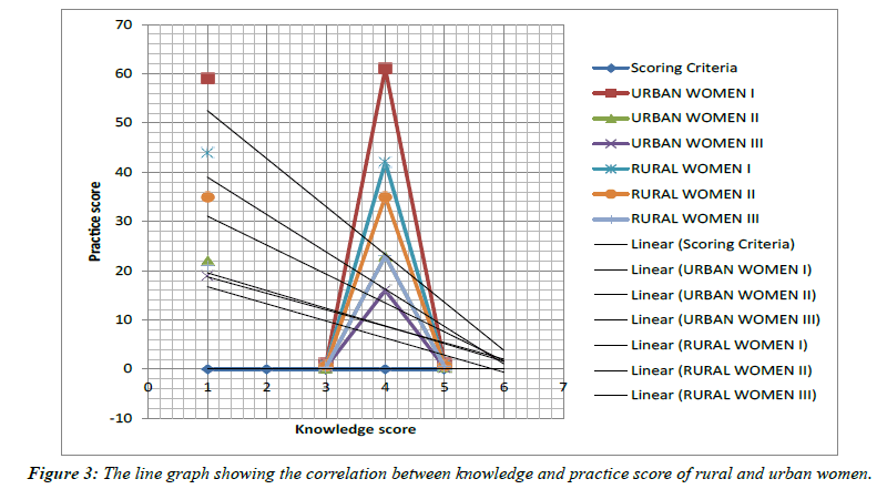 Primary-Care-practice-score