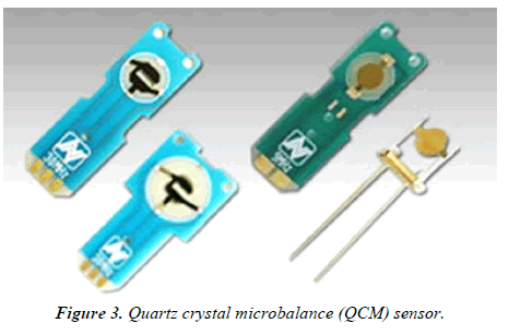 chemical-technology-microbalance