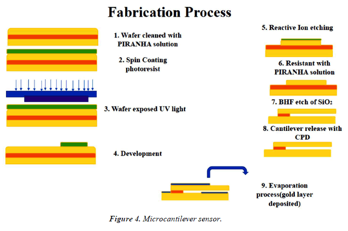 chemical-technology-sensor