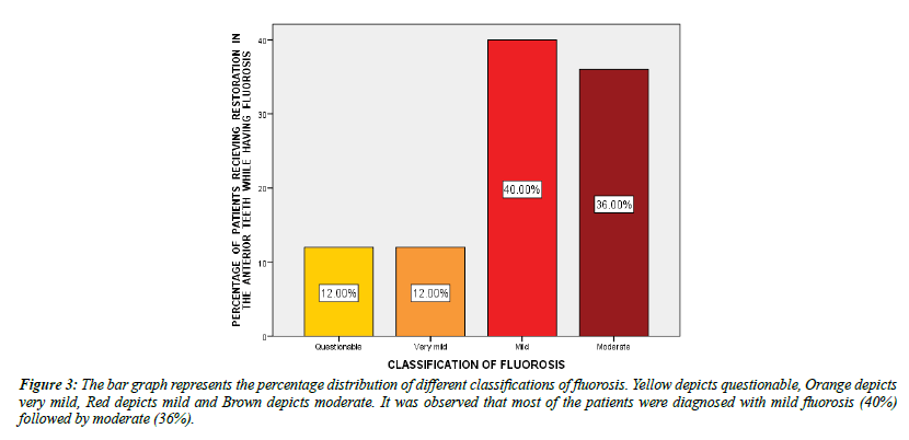 clinical-dentistry-classifications