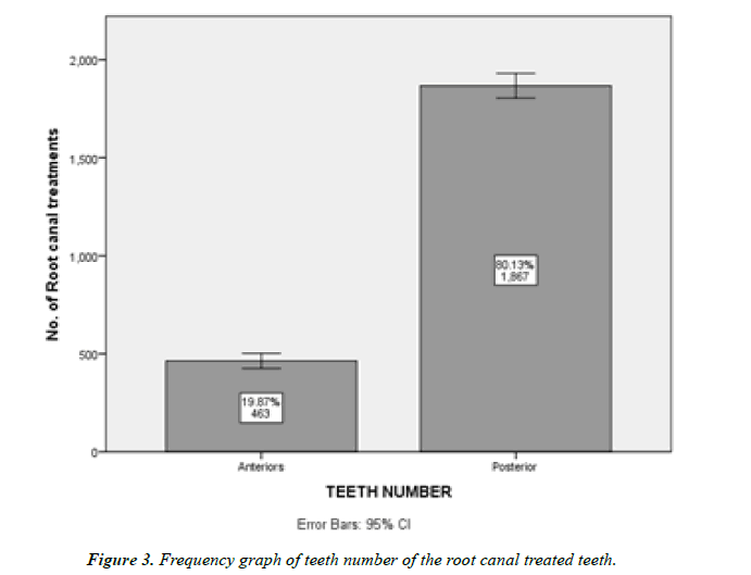 clinical-dentistry-graph