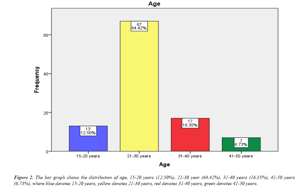 clinical-dentistry-graph