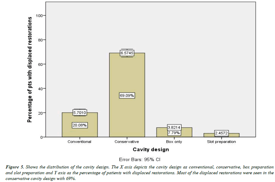 clinical-dentistry-percentage