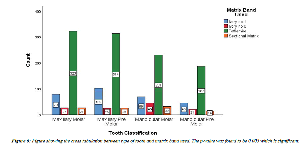 clinical-dentistry-tabulation