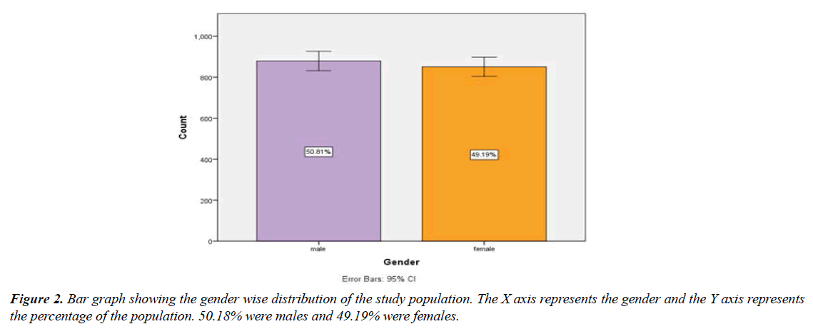 clinical-dentistry-trials-bar-graph