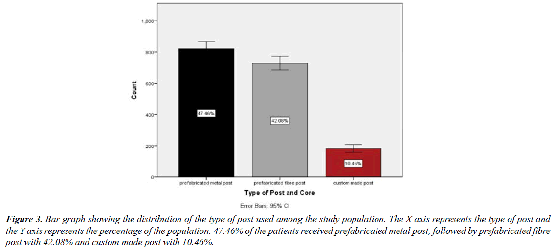 clinical-dentistry-trials-bar-graph