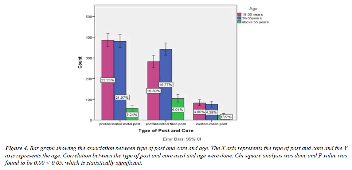 clinical-dentistry-trials-bar-graph