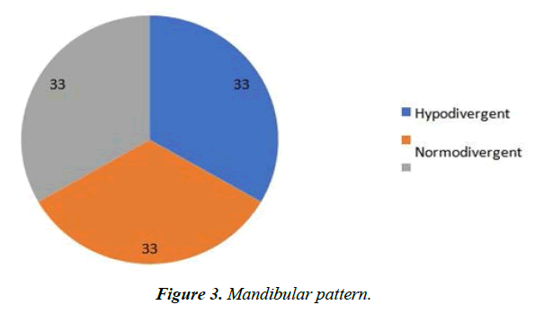 clinical-dentistry-trials-cephalogram