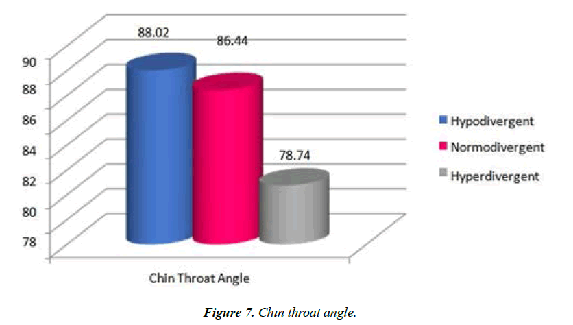 clinical-dentistry-trials-cephalogram