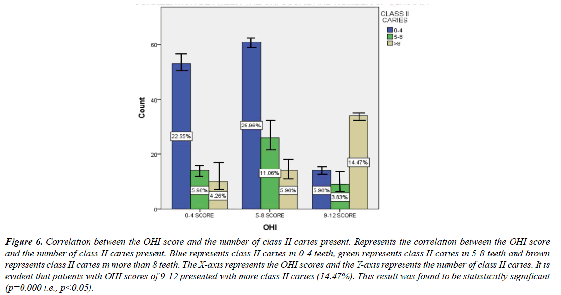 clinical-dentistry-trials-frequency-distribution