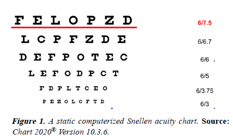 clinical-ophthalmology-acuity