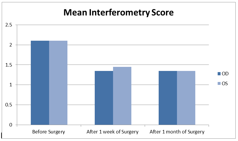 clinical-ophthalmology-mean