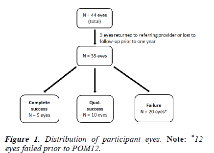 clinical-ophthalmology-participant