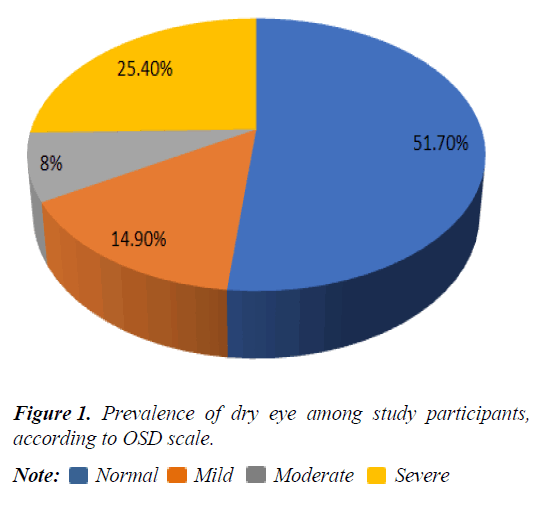 clinical-participants