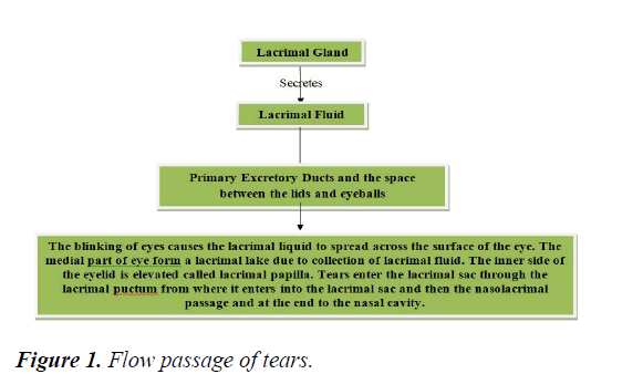 clinical-passage