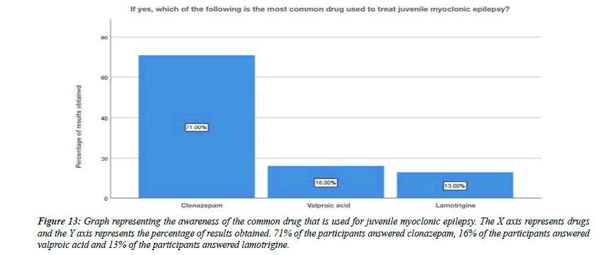 clinical-psychiatry-lamotrigine