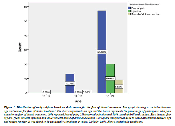 clinical-psychiatry-percentage