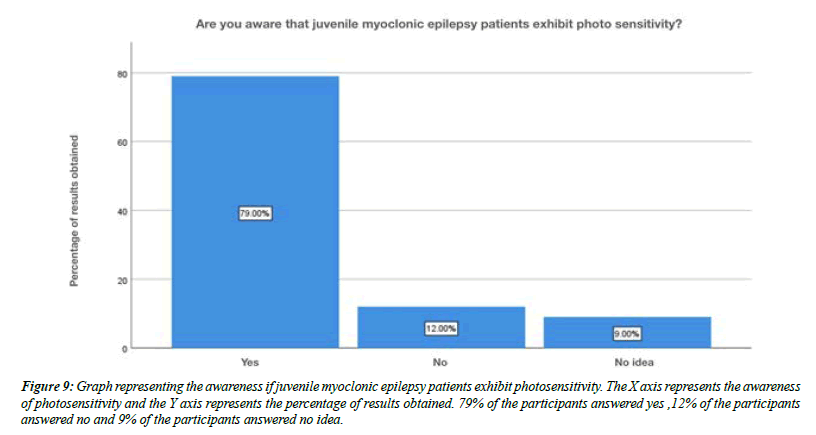 clinical-psychiatry-percentage