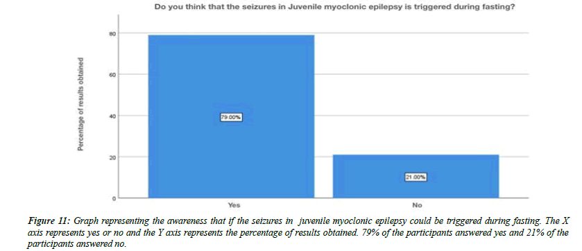 clinical-psychiatry-percentage