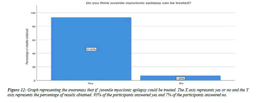 clinical-psychiatry-results