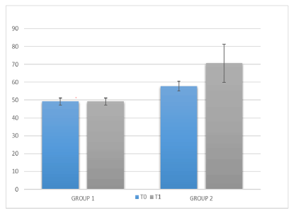 curr-pediatr-groups