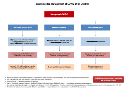 curr-pediatr-guidelines