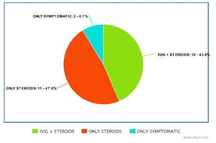 curr-pediatr-modalities