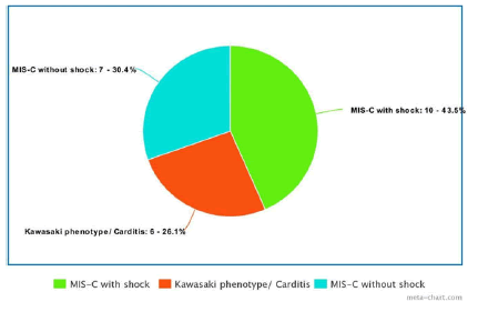 curr-pediatr-total