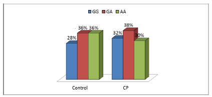 current-pediatric-control