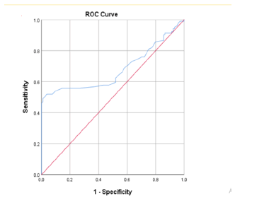 current-pediatric-curve-