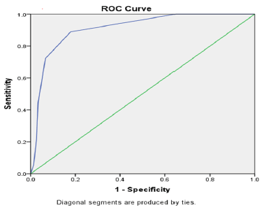 current-pediatric-curve