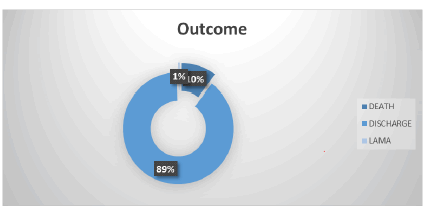 current-pediatric-distribution