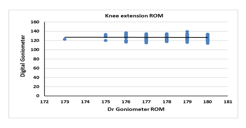 current-pediatric-knee