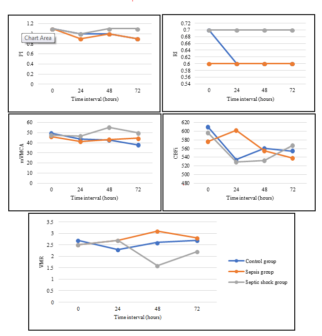 current-pediatric-parameters