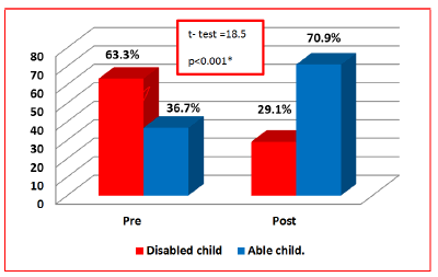 current-pediatric-percentage