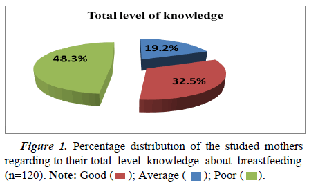 current-pediatrics-level