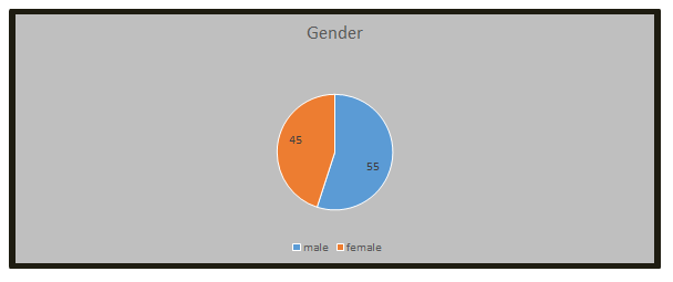 current-pediatrics-males