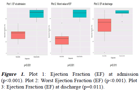 current-pediatrics-plot