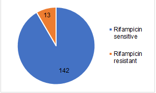 current-pediatrics-rifampicin