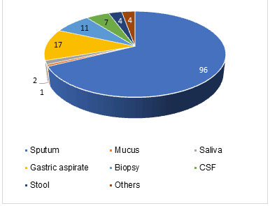 current-pediatrics-rifampicin