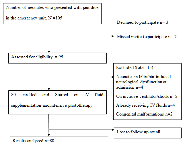 current-pediatrics-study