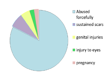 current-pediatrics-victim