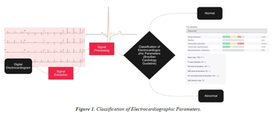 current-trends-Parameters