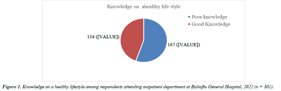 hypertension-heart-lifestyle